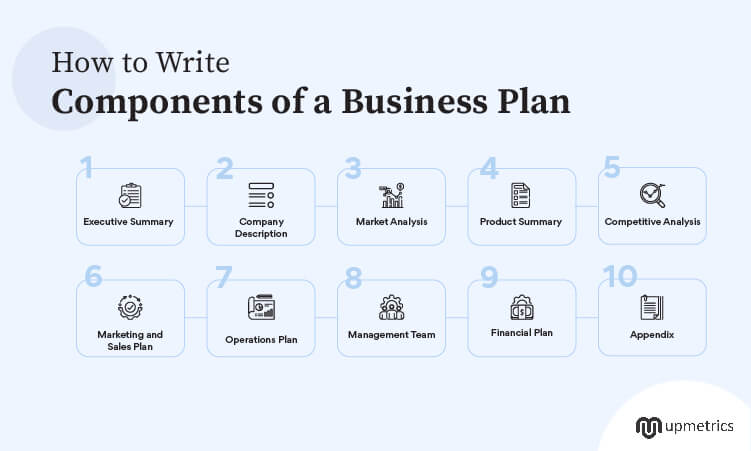 Essential Parts of Your Business Plan